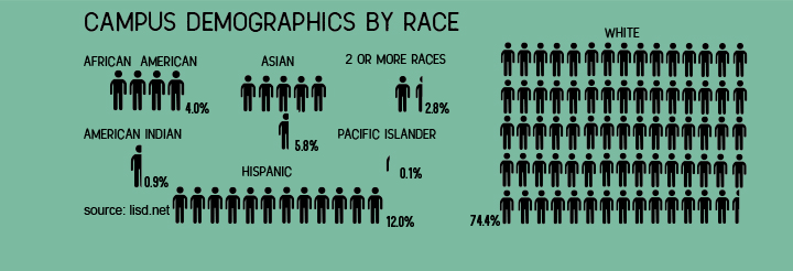 Communication between races can  improve cultural understanding