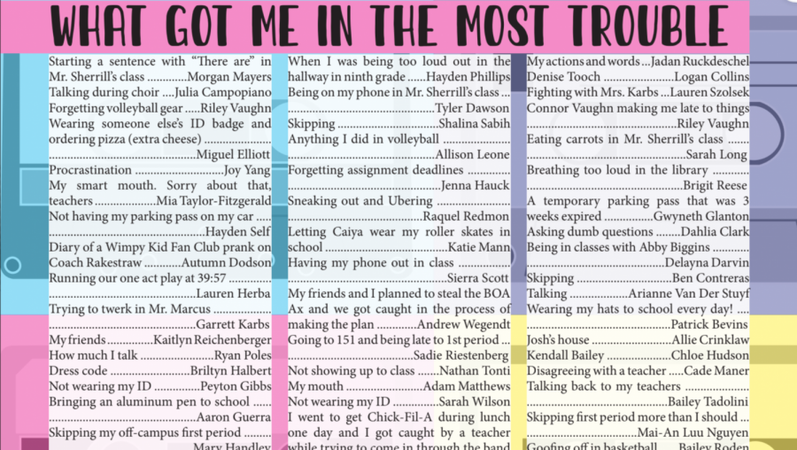 Seniors revealed what got them in the most trouble and more in The Marquees senior edition, which is available on Issue.com. 